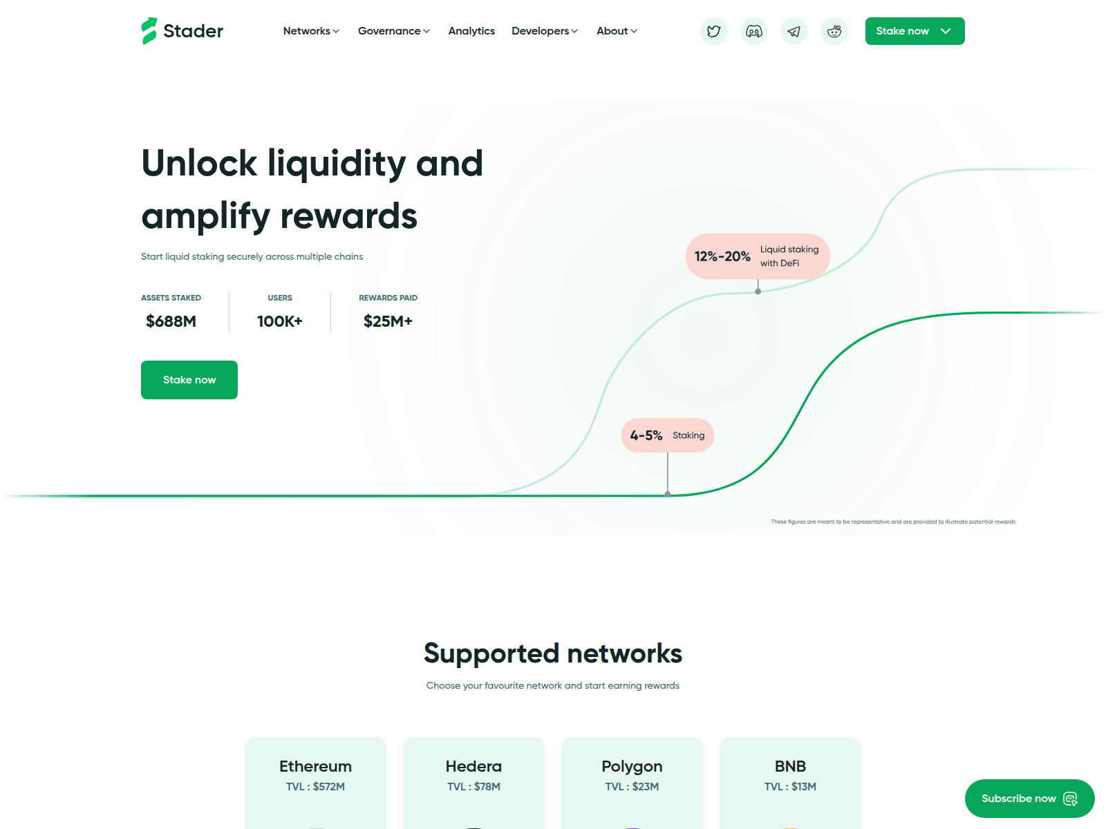 Screenshot of v3-stader.org