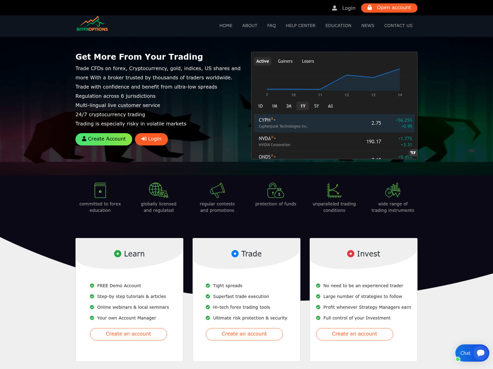 Captura de pantalla de bitfxoptions.com