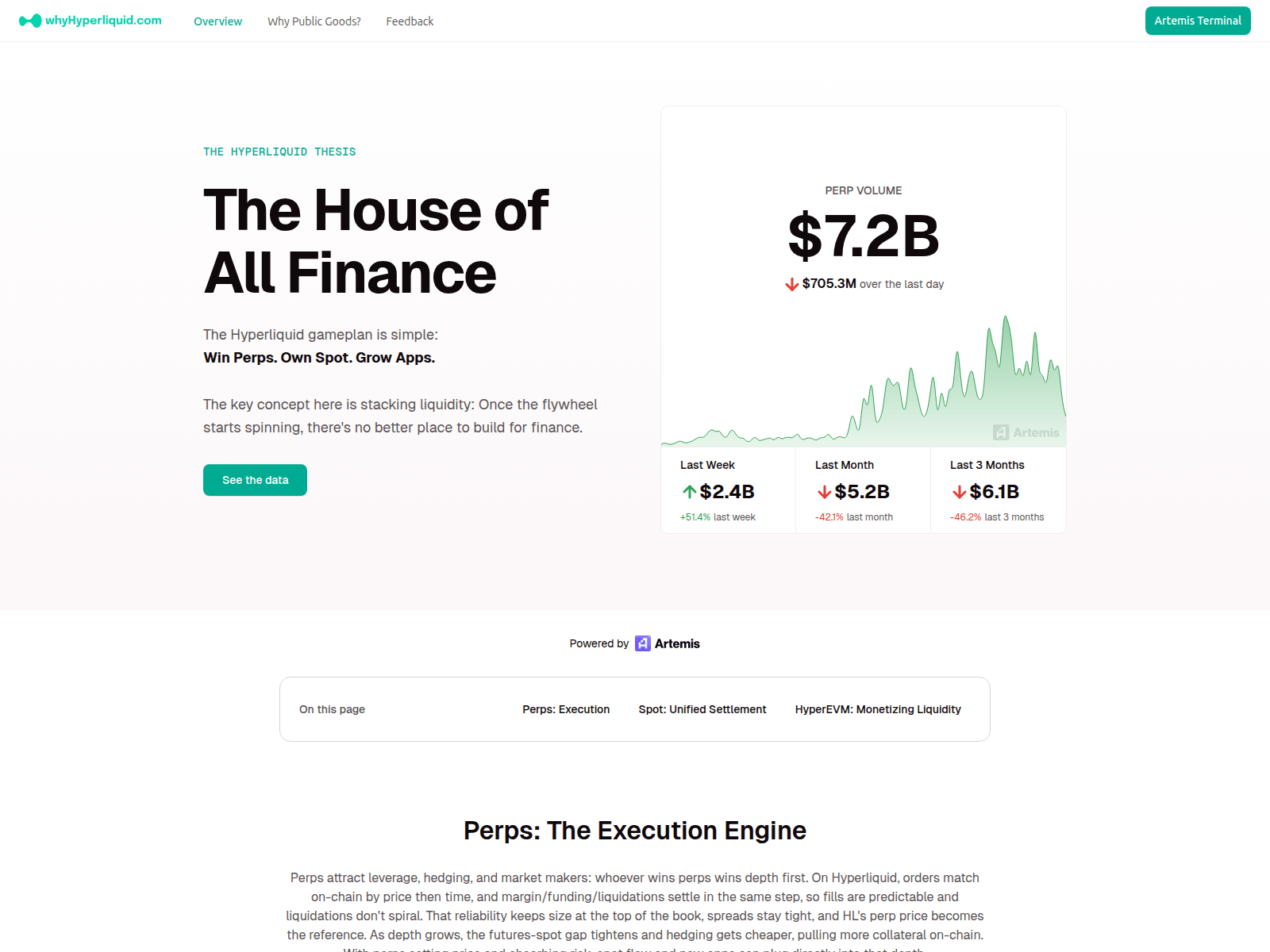 Screenshot of whyhyperliquid.com