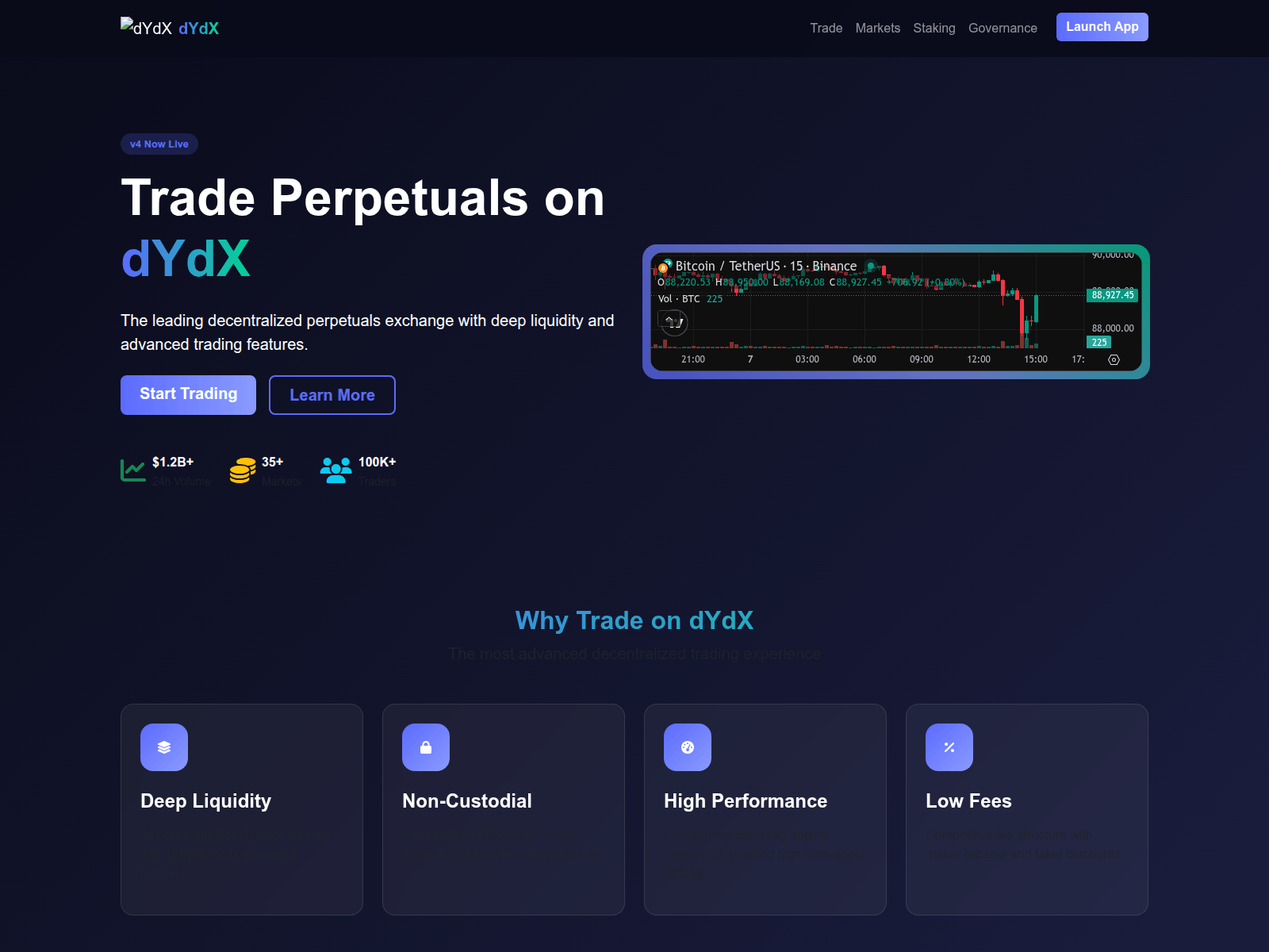 Screenshot of security-dydx-trade.onrender.com