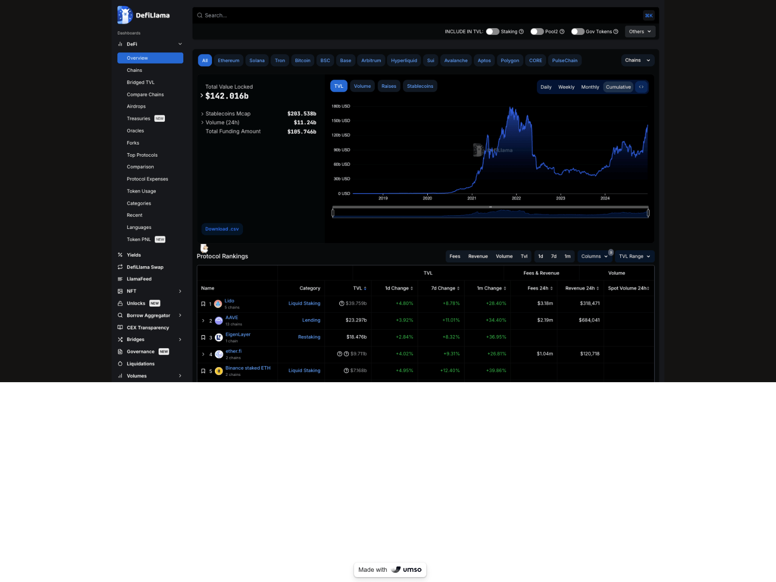 Screenshot of app-defilam-app.umso.co