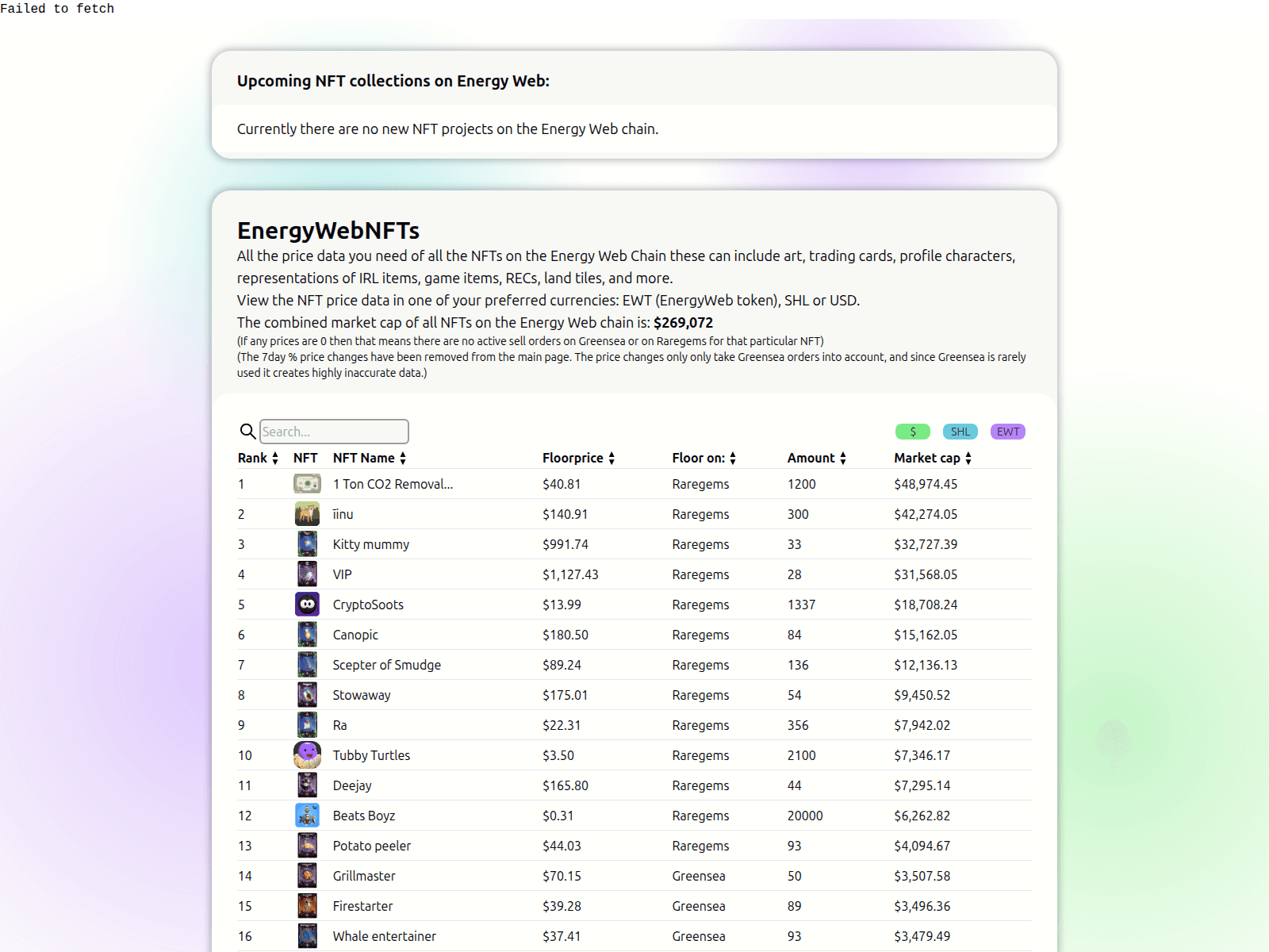 Screenshot of energywebnfts.com