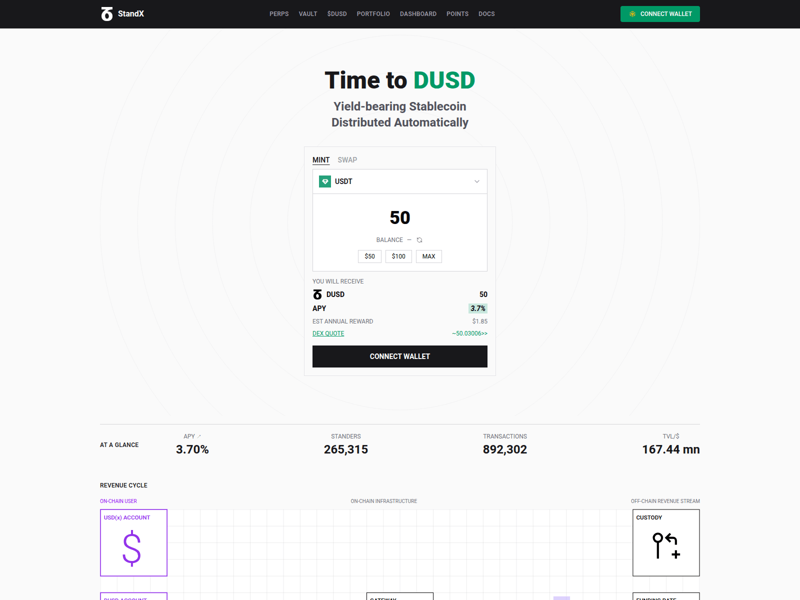 Screenshot of standx.group