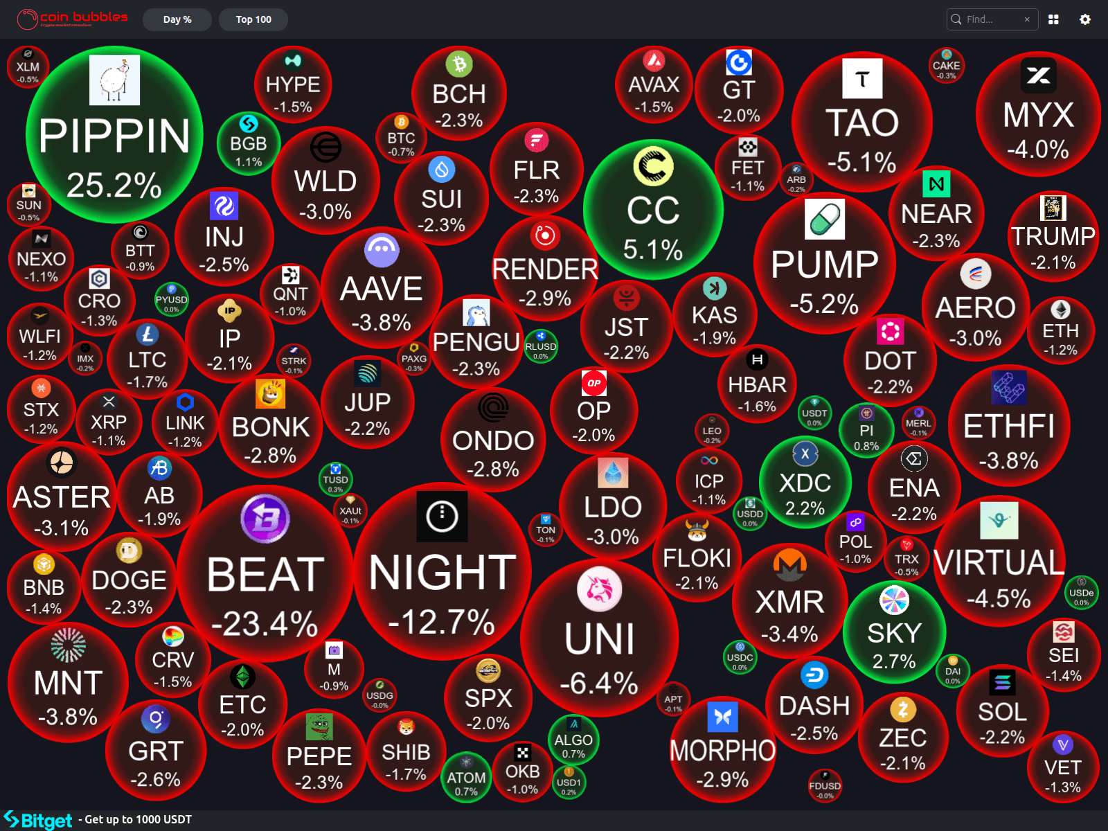 Screenshot of test.coin-bubbles.com