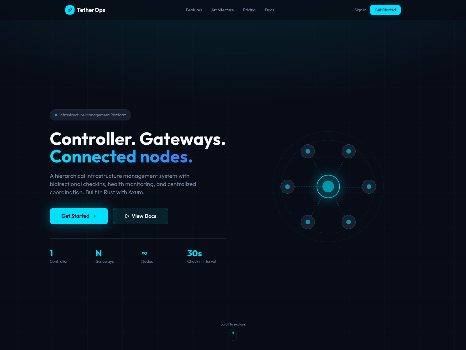 Screenshot of tetherops.com