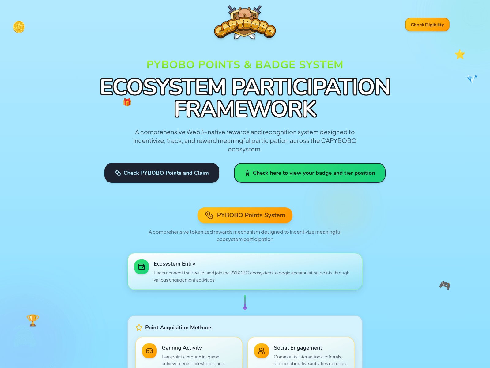 Screenshot of capybobopoints.com