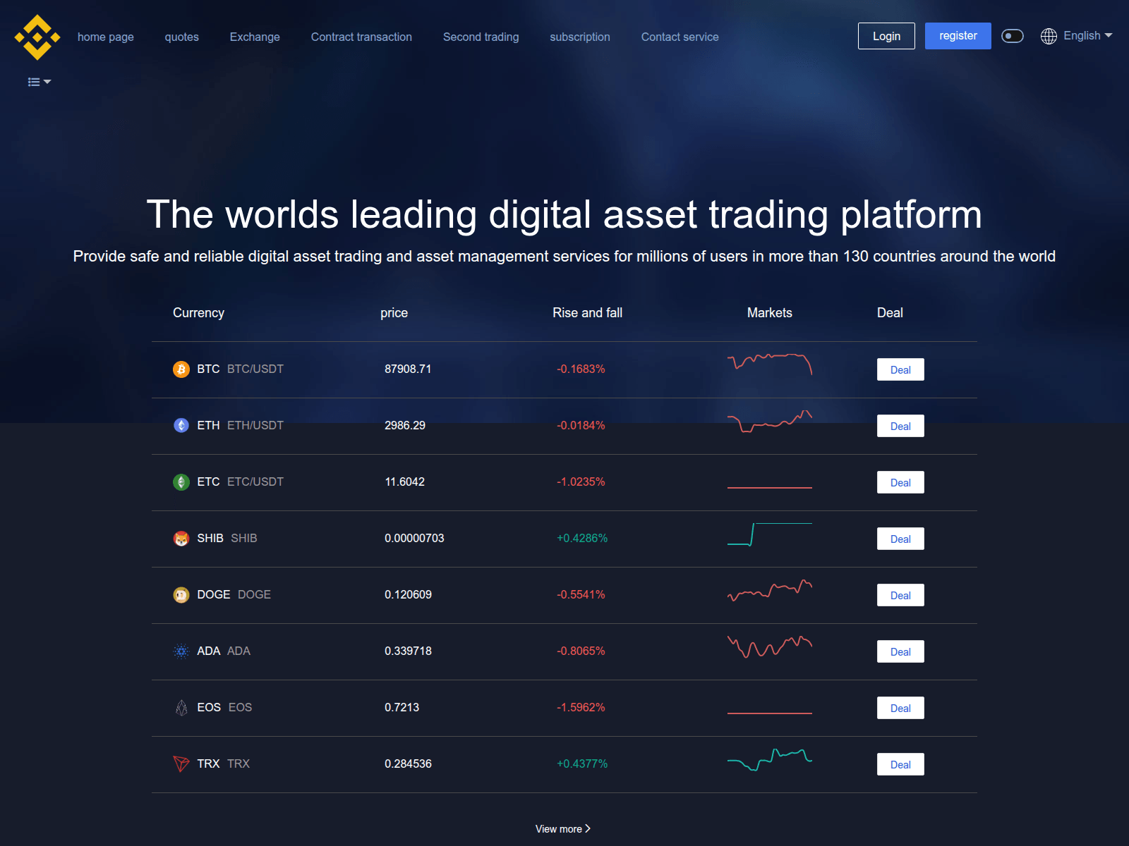 Screenshot of jp.binance.bitlnb.cc