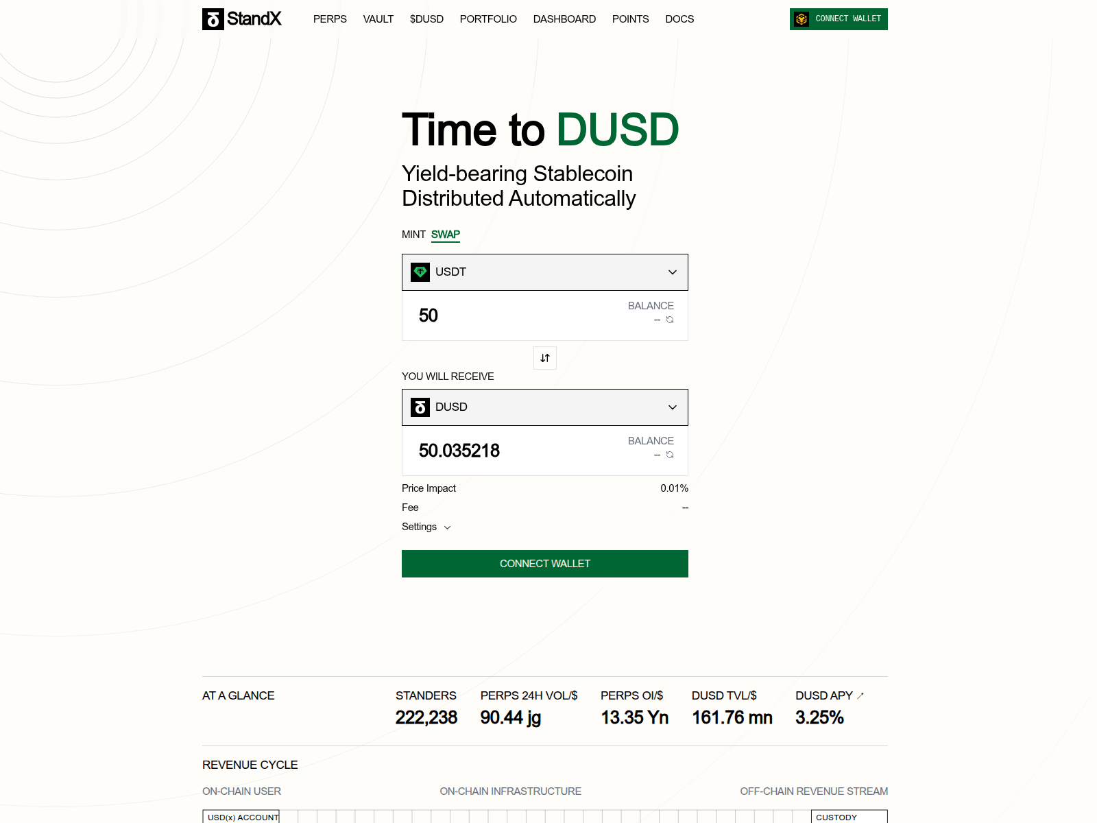 Screenshot of standx-vote.com