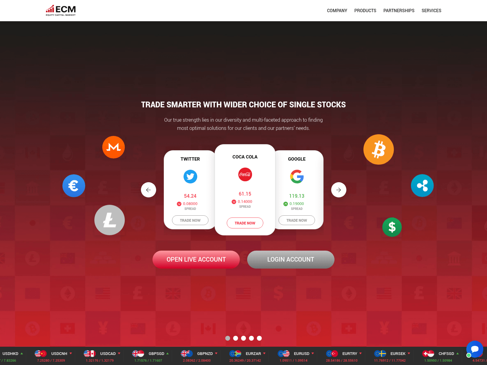 Screenshot of equitycapitalmarket.co