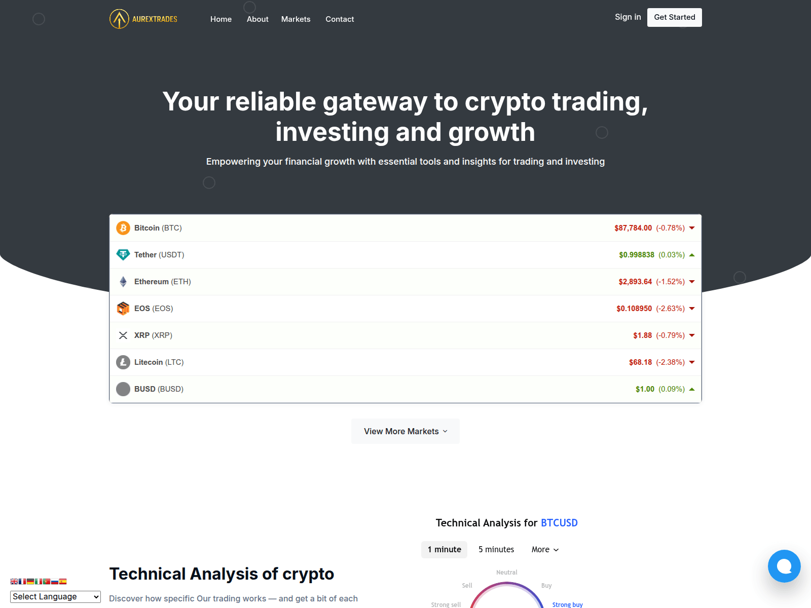 Screenshot of aurextrades.com