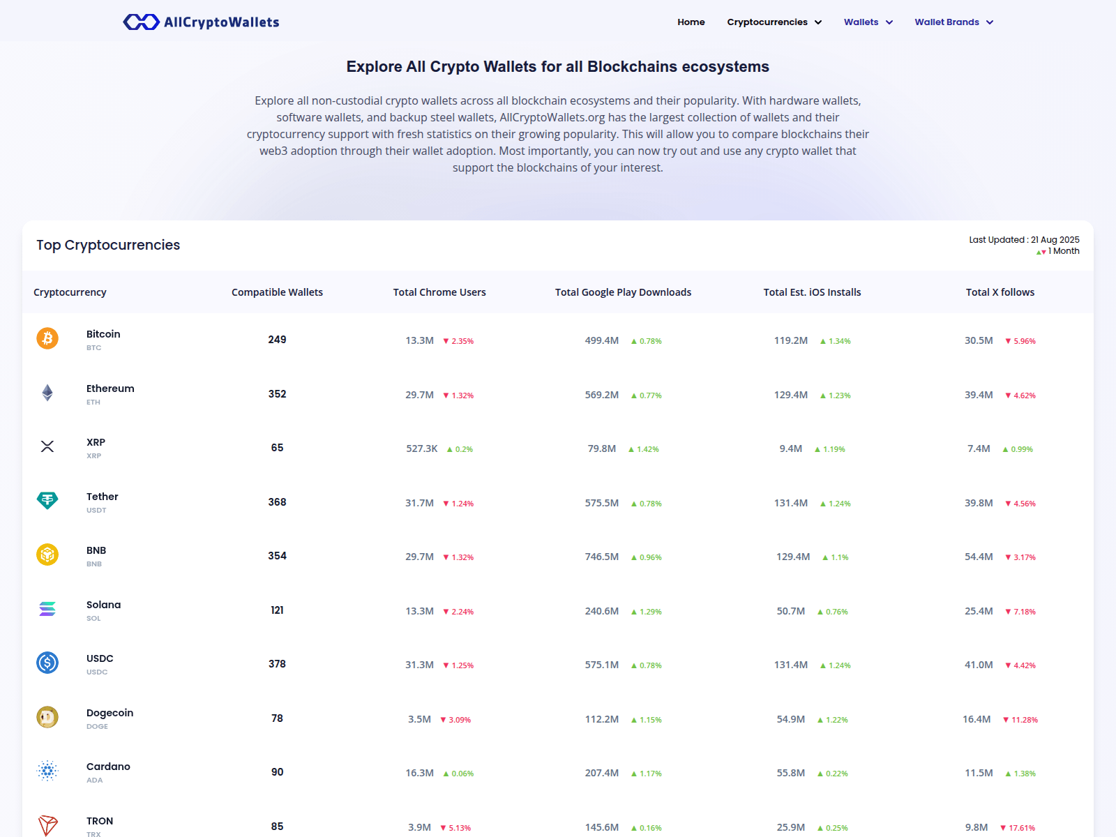 Screenshot of allcryptowallets.at