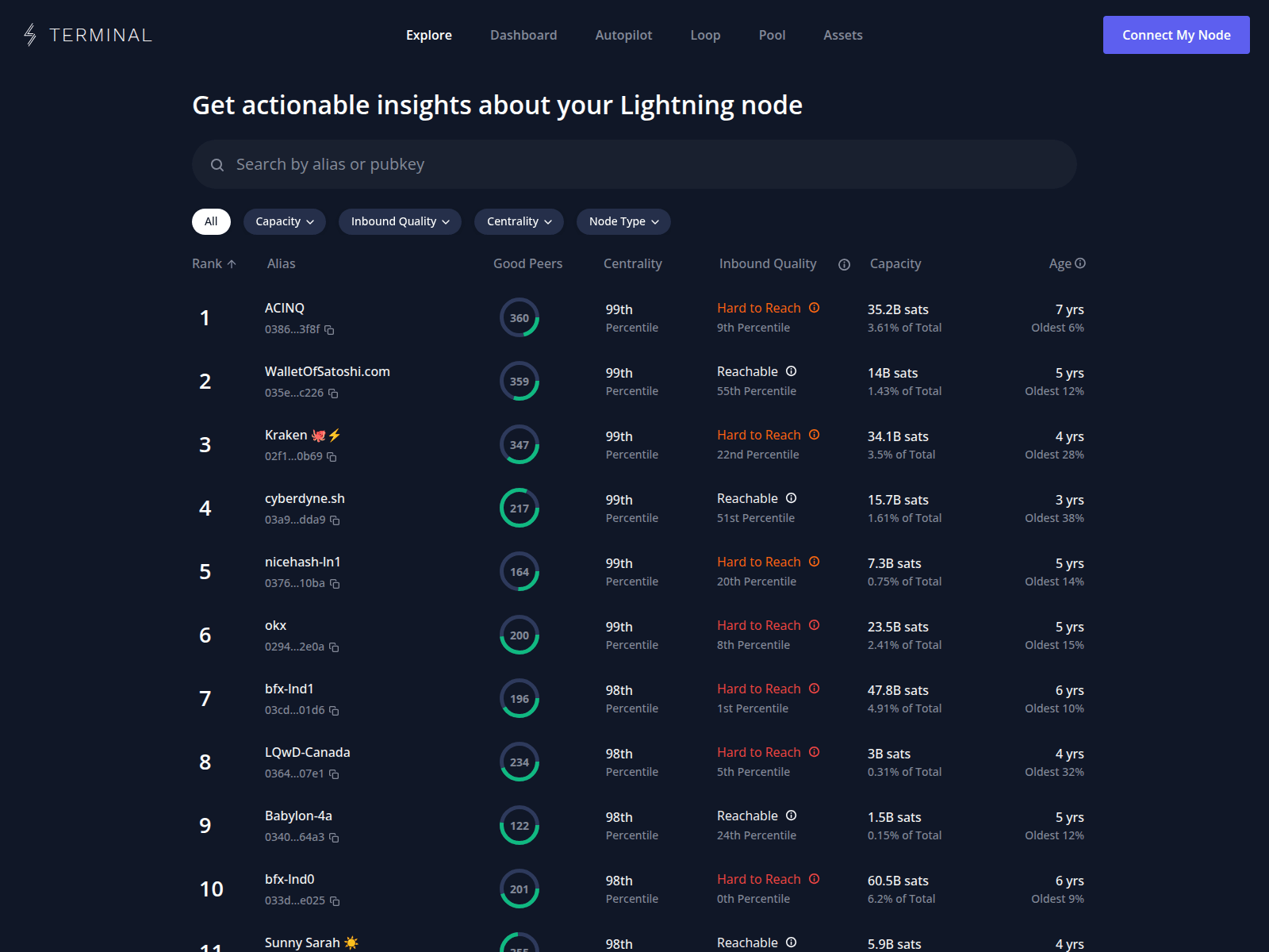 Screenshot of adds-wallet-dropdown.terminal.staging.lightningcluster.com