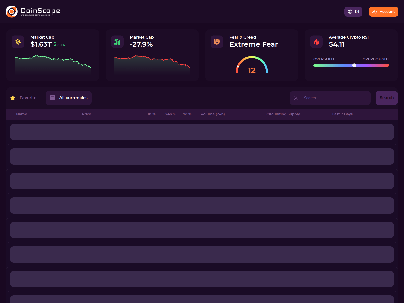 Screenshot of coin-scope.net