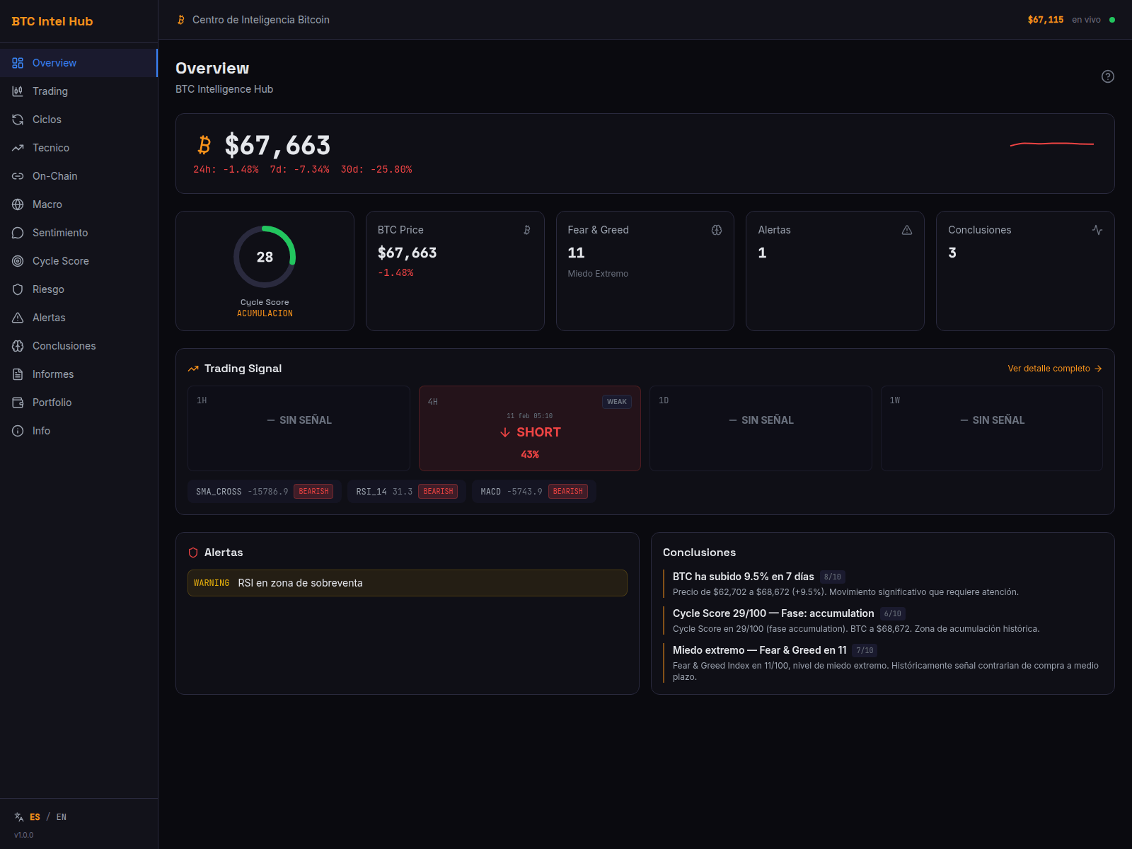 Screenshot of btc-intel.franmilla.com