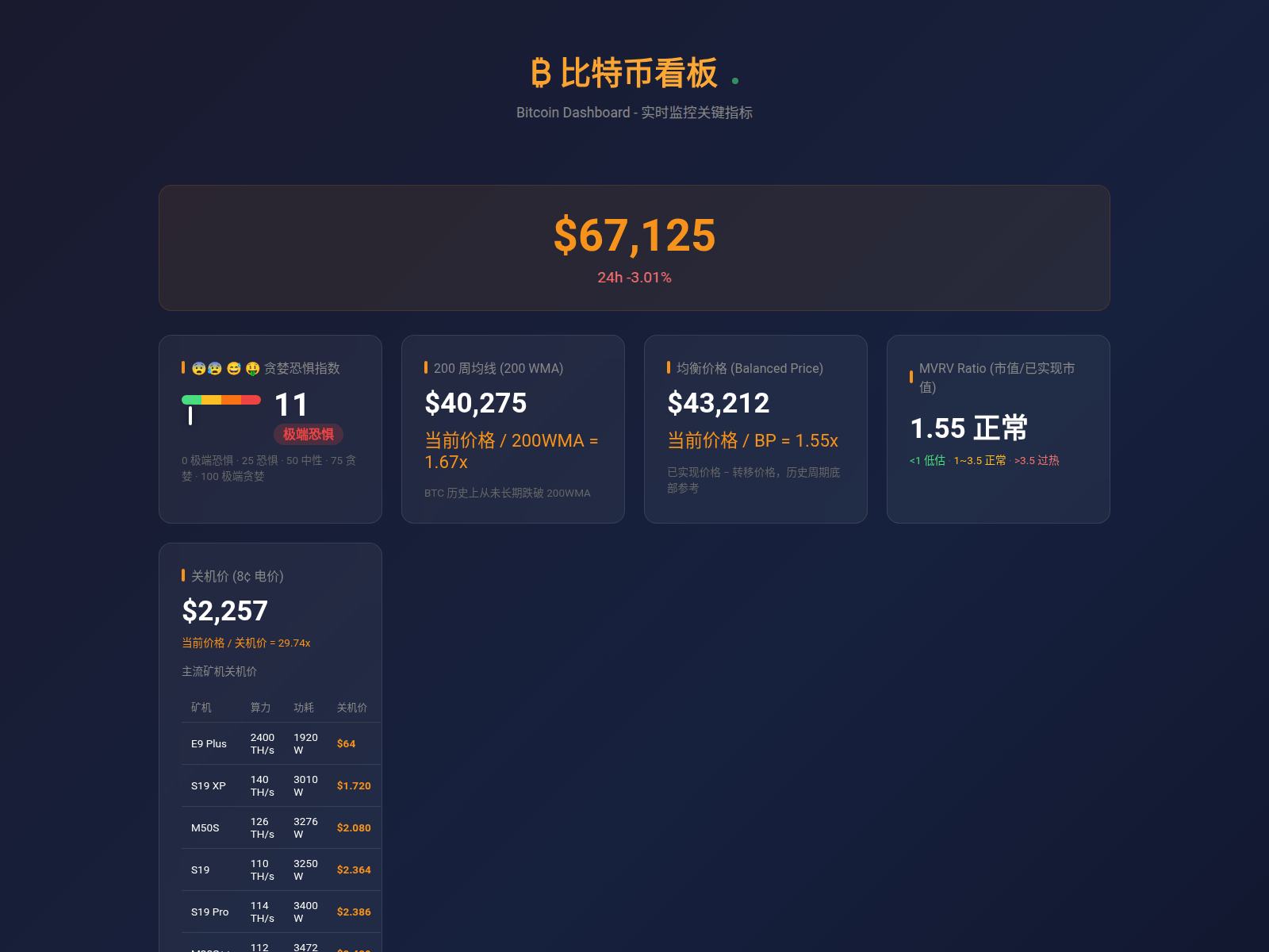 Screenshot of btc.aiclick.net