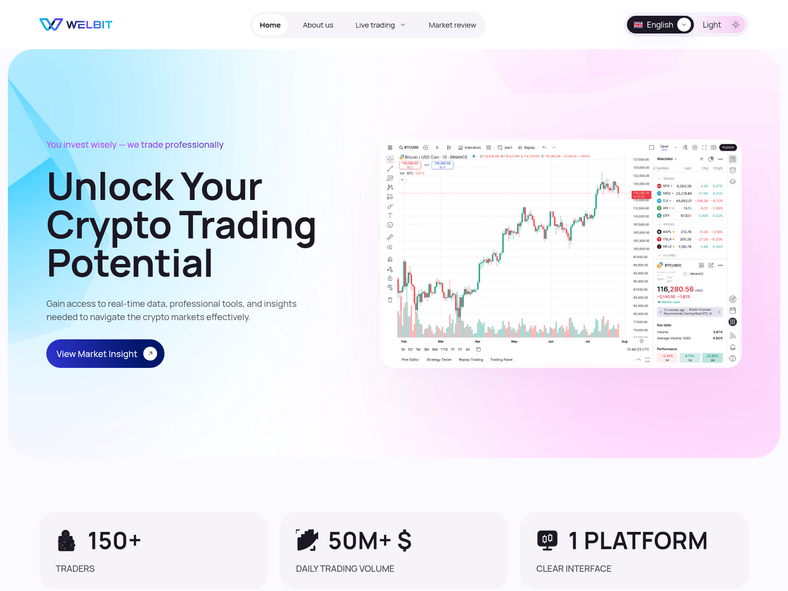 Screenshot of welbit-trading.com