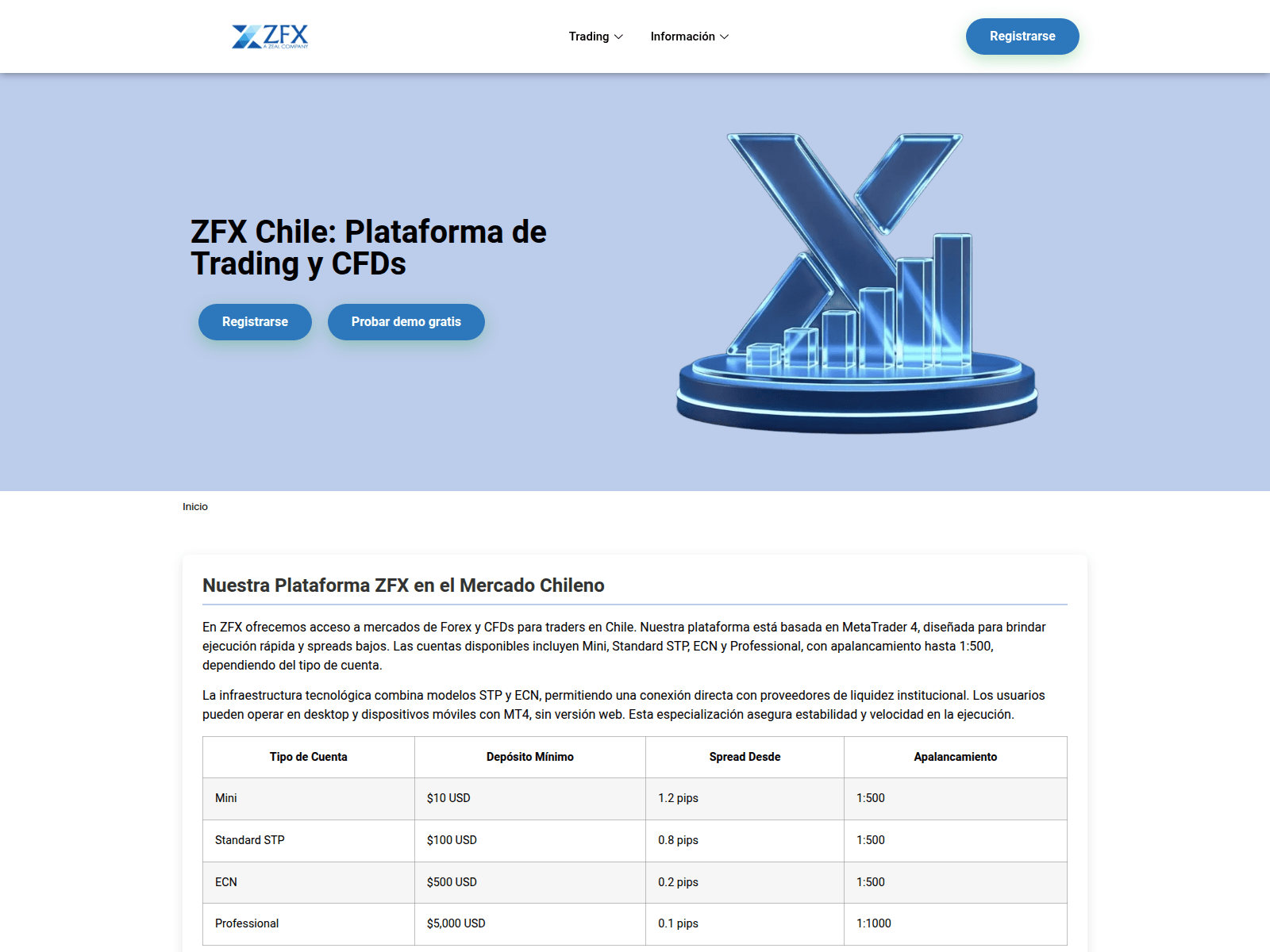 Screenshot of zfinance-chile.com
