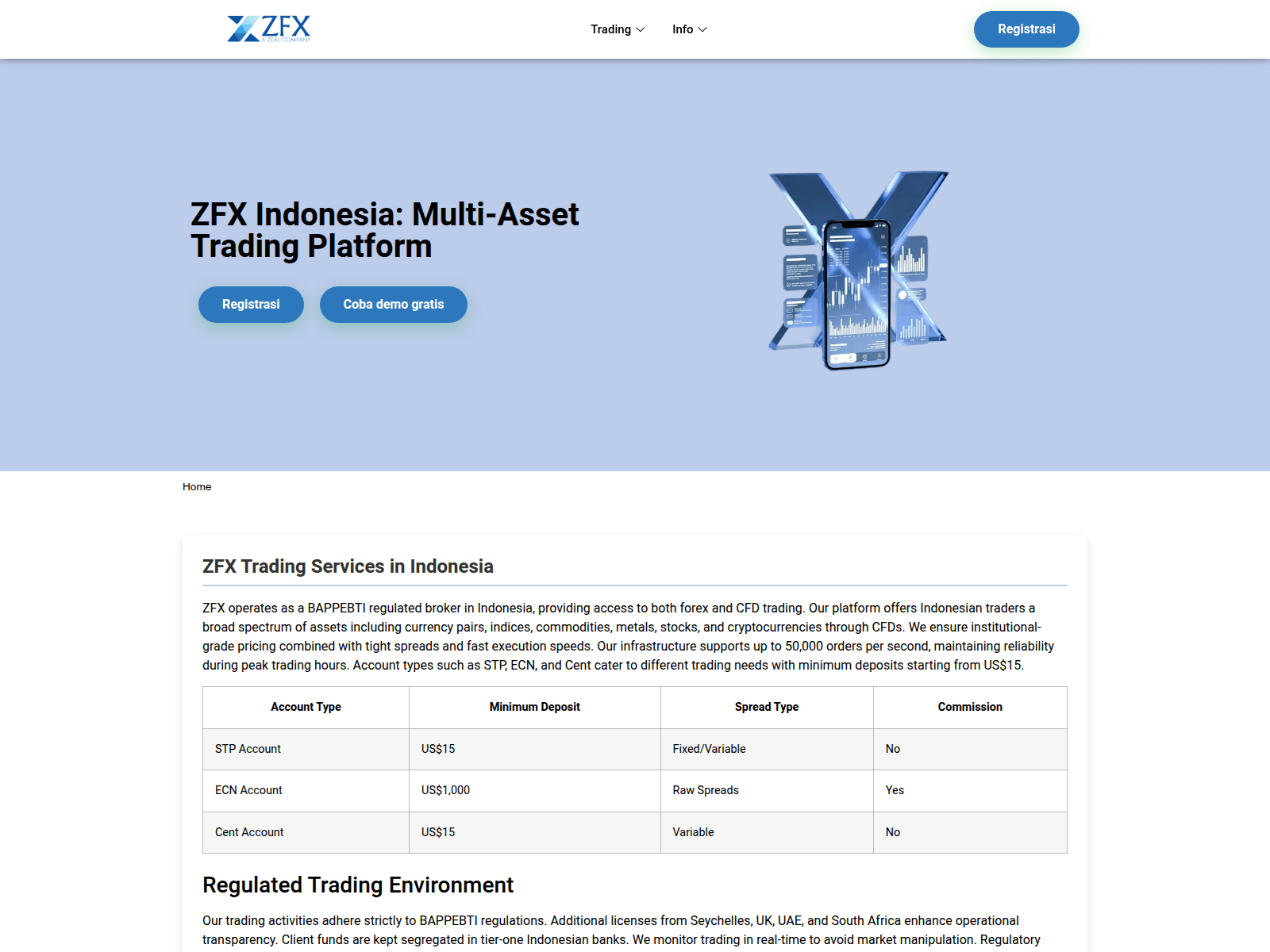 Screenshot of zfinance-indonesia.com