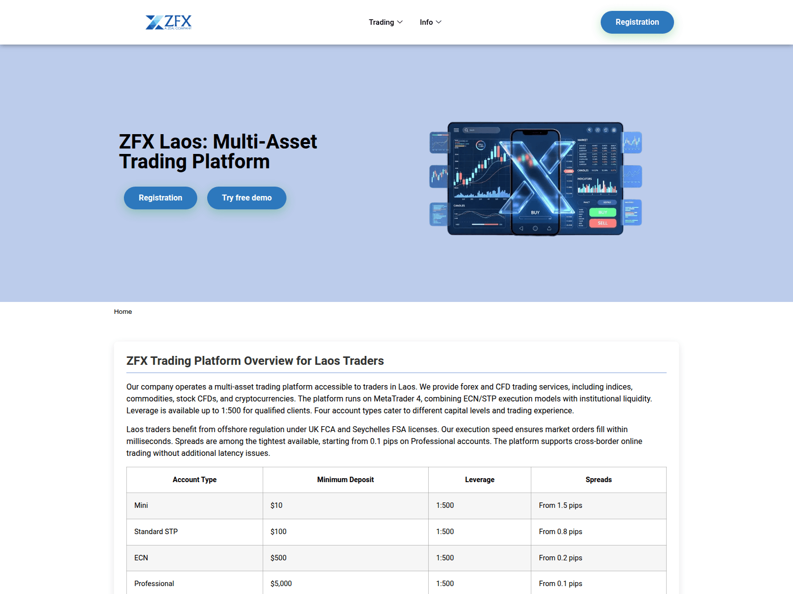 Screenshot of zfinance-laos.com