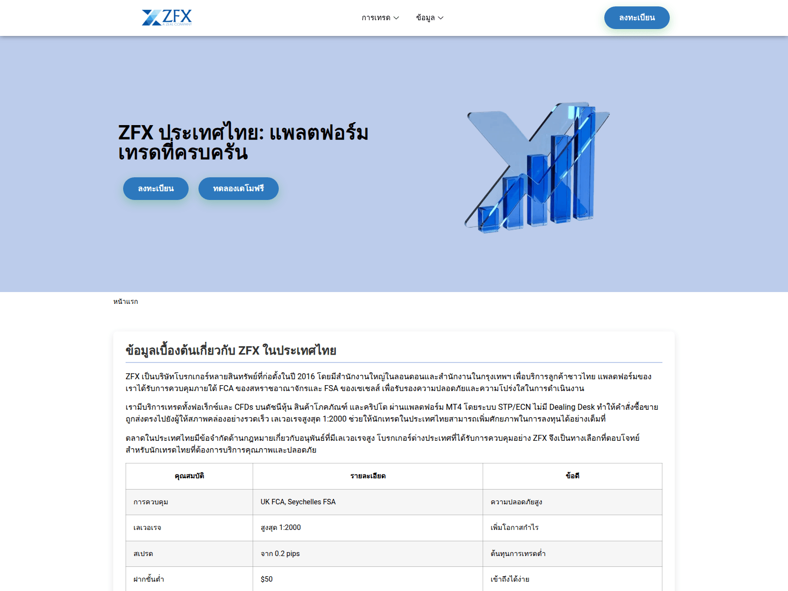 Screenshot of zfinance-thailand.com