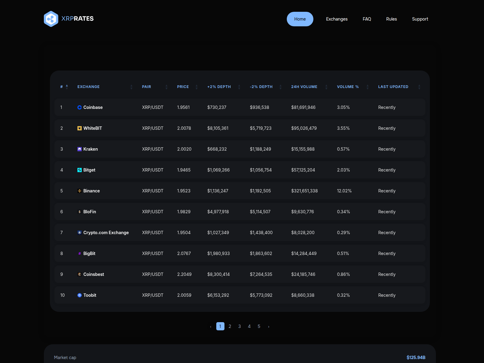 Screenshot of ltc-rates.net