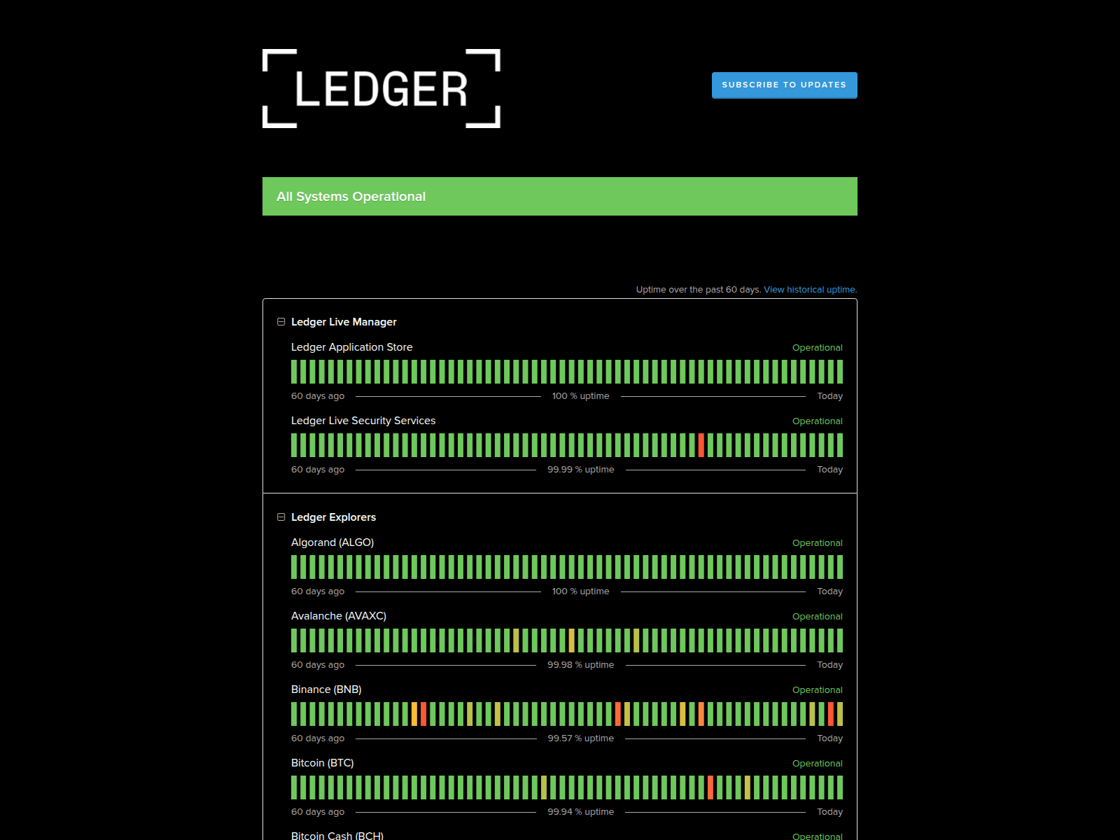 Screenshot of ledgeraustralia.live
