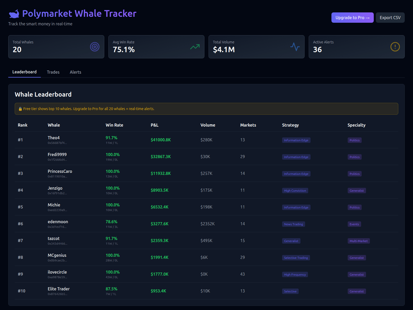 Screenshot of polymarket-whale-tracker.pages.dev
