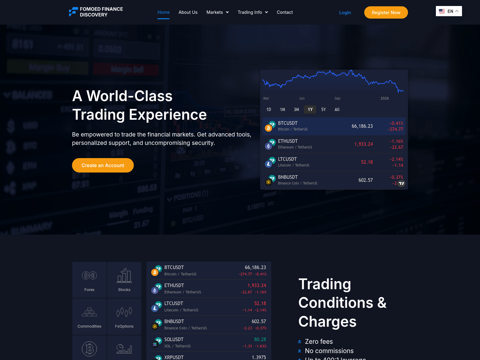 Screenshot of fomoedfinancediscovery.com