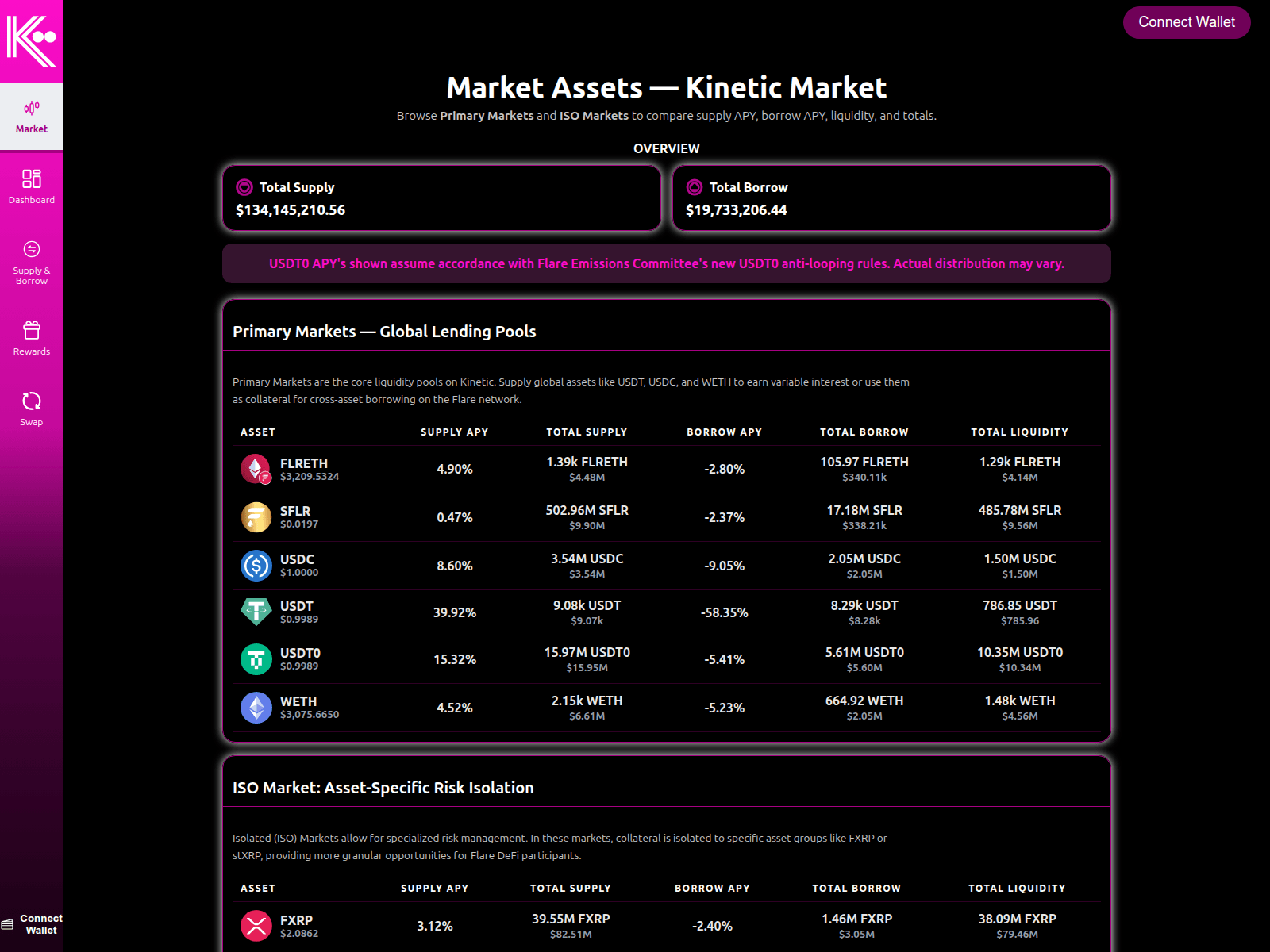 Screenshot of kinetic-markets.org