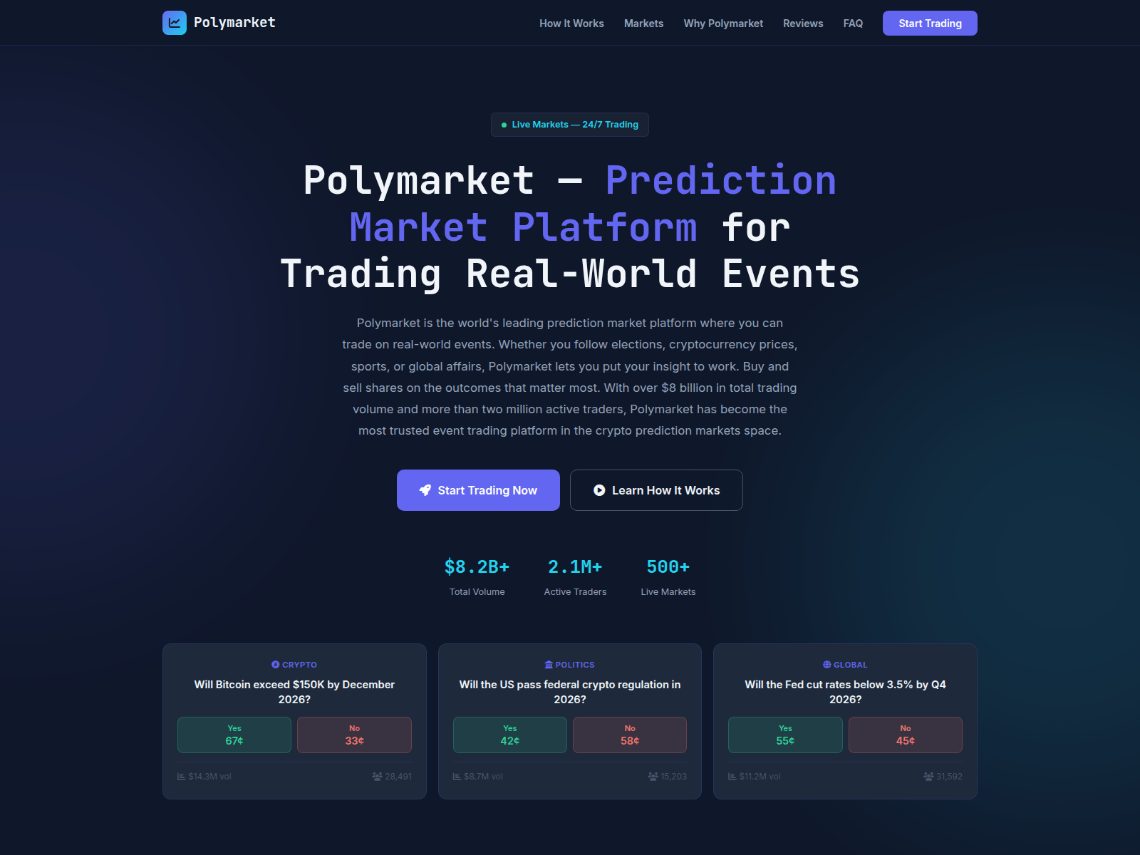Screenshot of polymarket.it.com