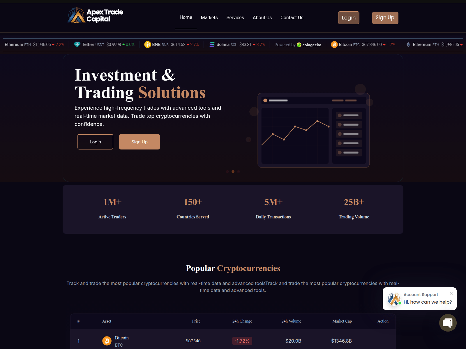 Screenshot of apextradecapital.pro
