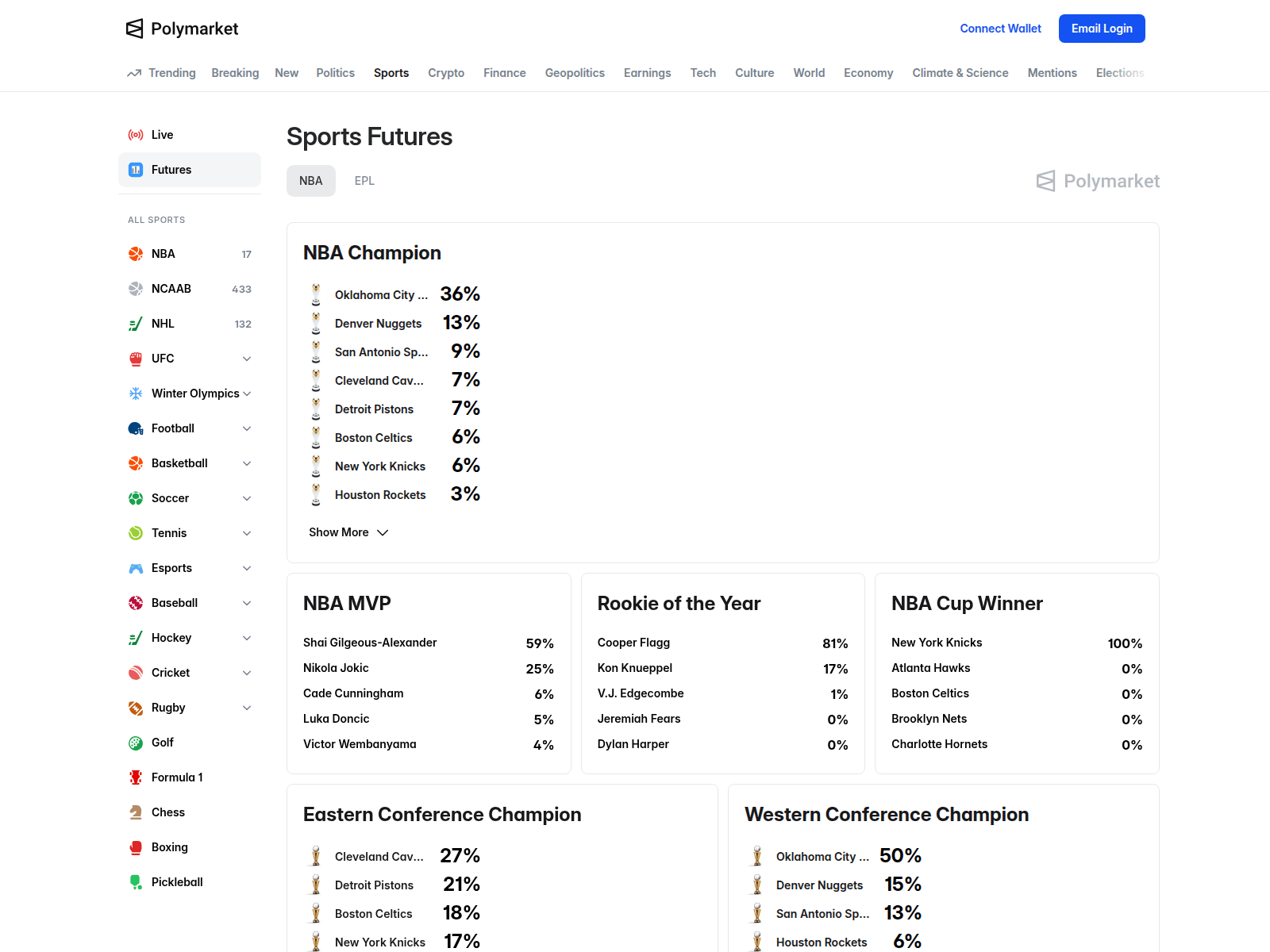 Screenshot of polymarketconnect.pages.dev