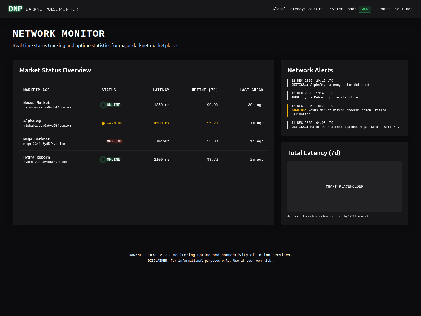 Screenshot of torzon.camp