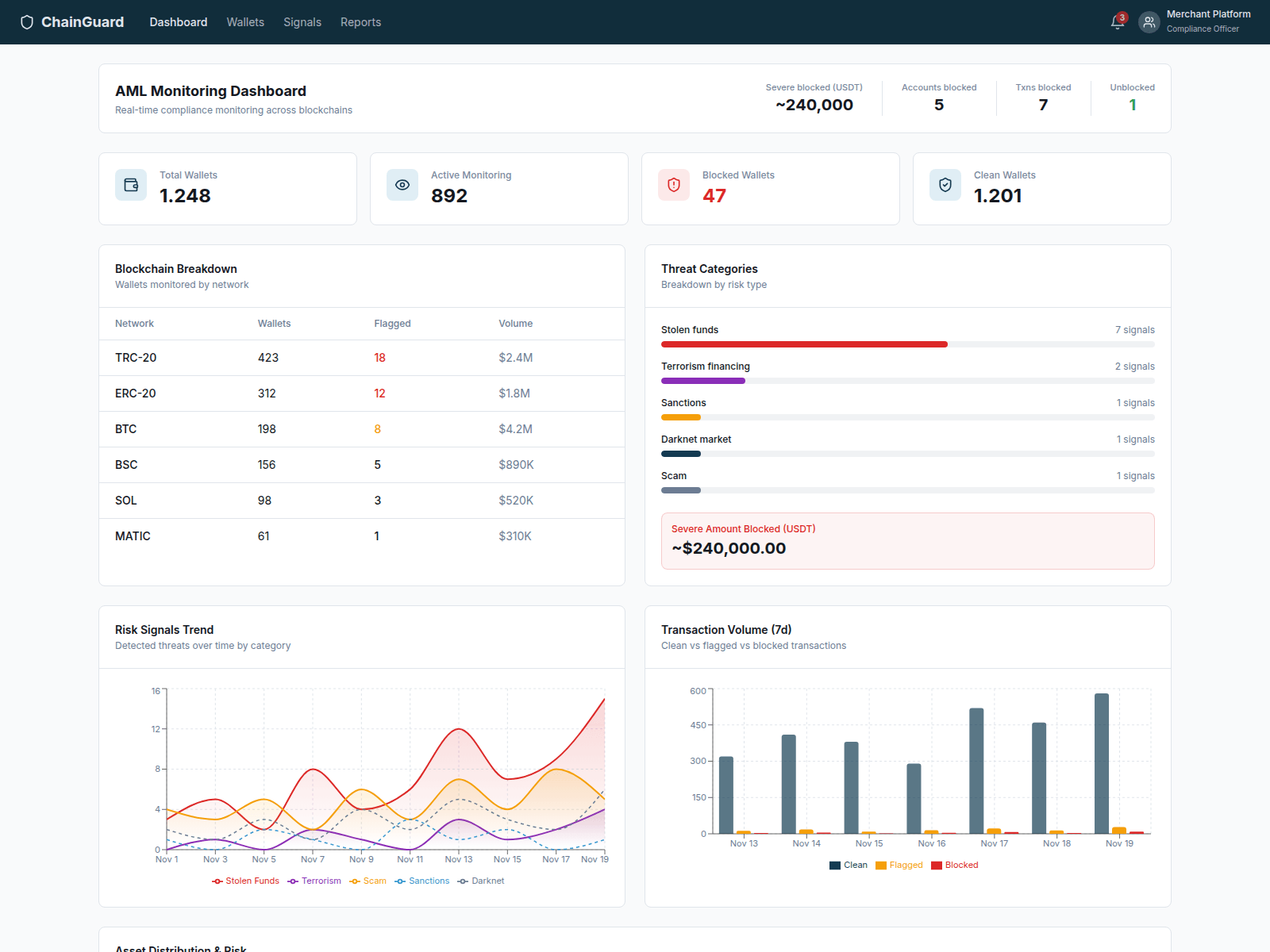 Screenshot of amldashboard.vladislav.vip