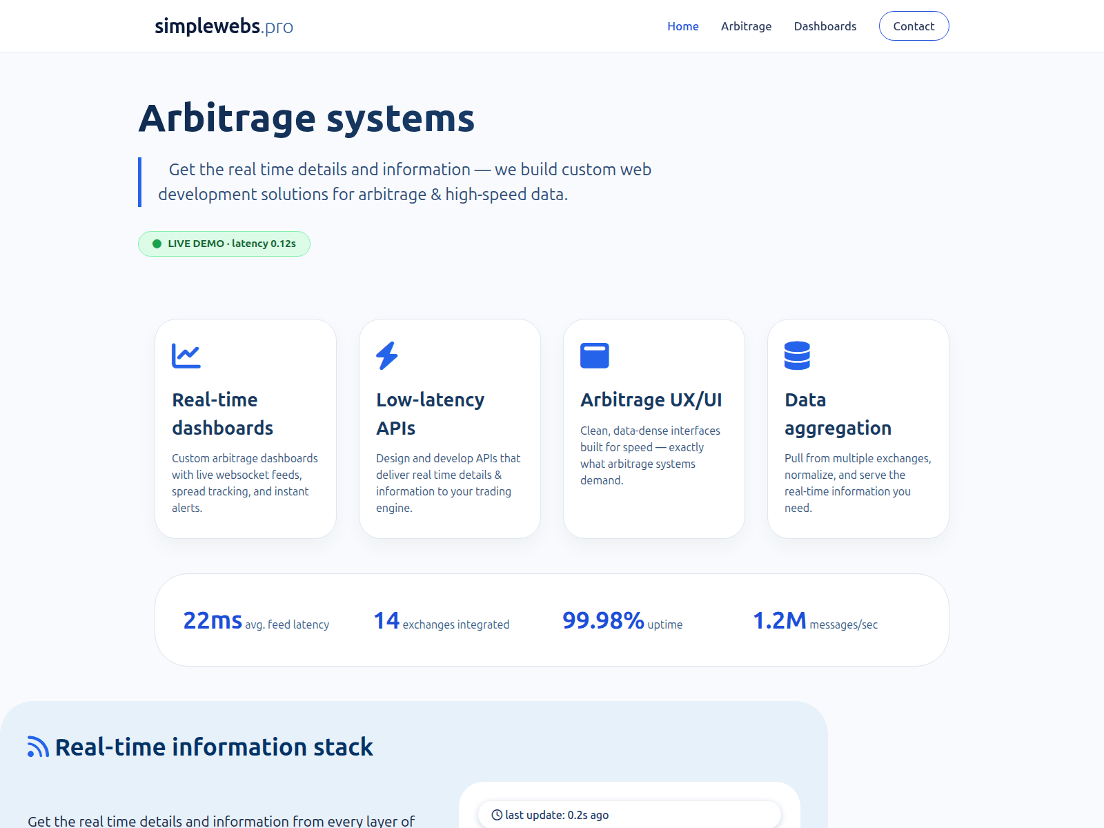 Screenshot of simplewebs.pro