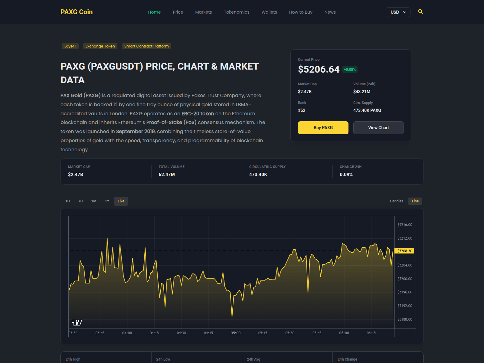 Screenshot of paxg-coin.com