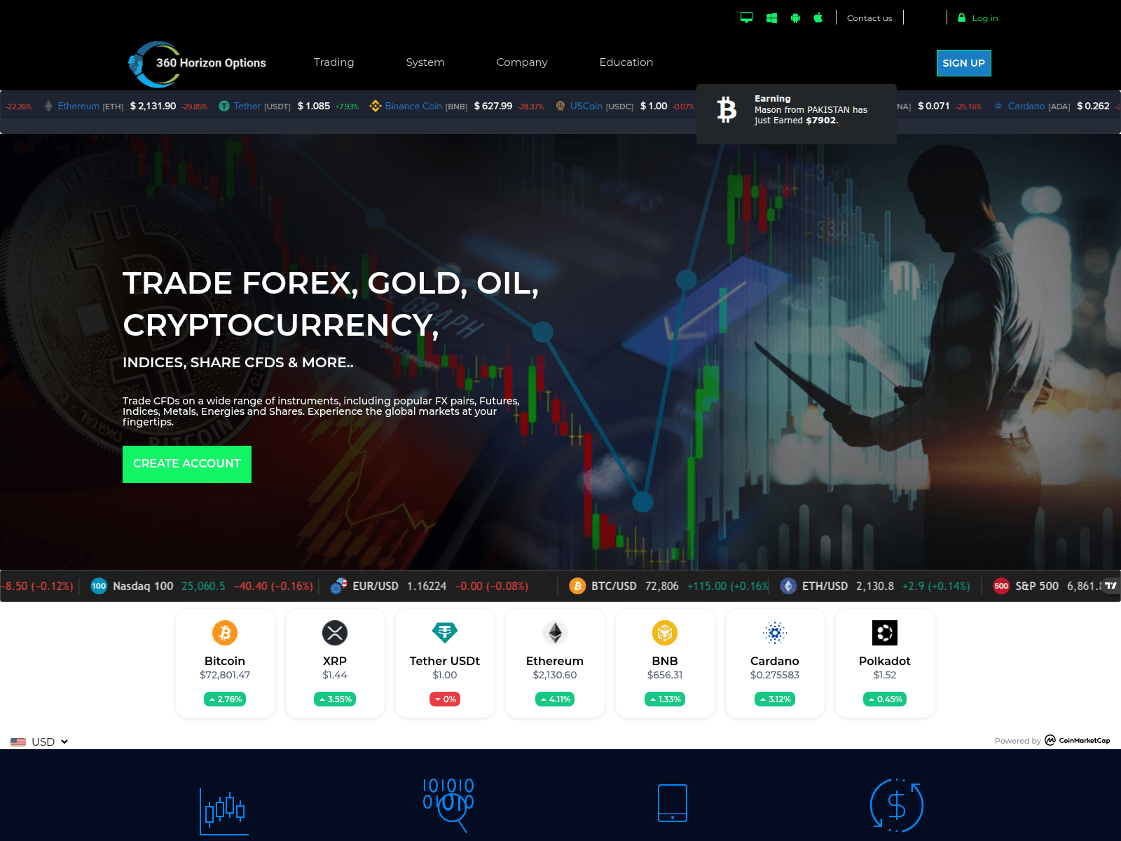 Screenshot of 360horizonoptions.com