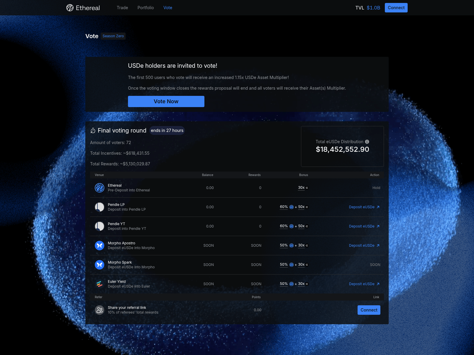 Screenshot of votes-ethereal.com