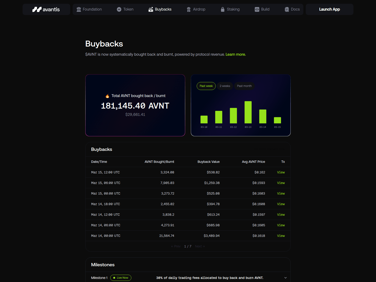 Forensic screenshot of foundation.avantisfi.fun