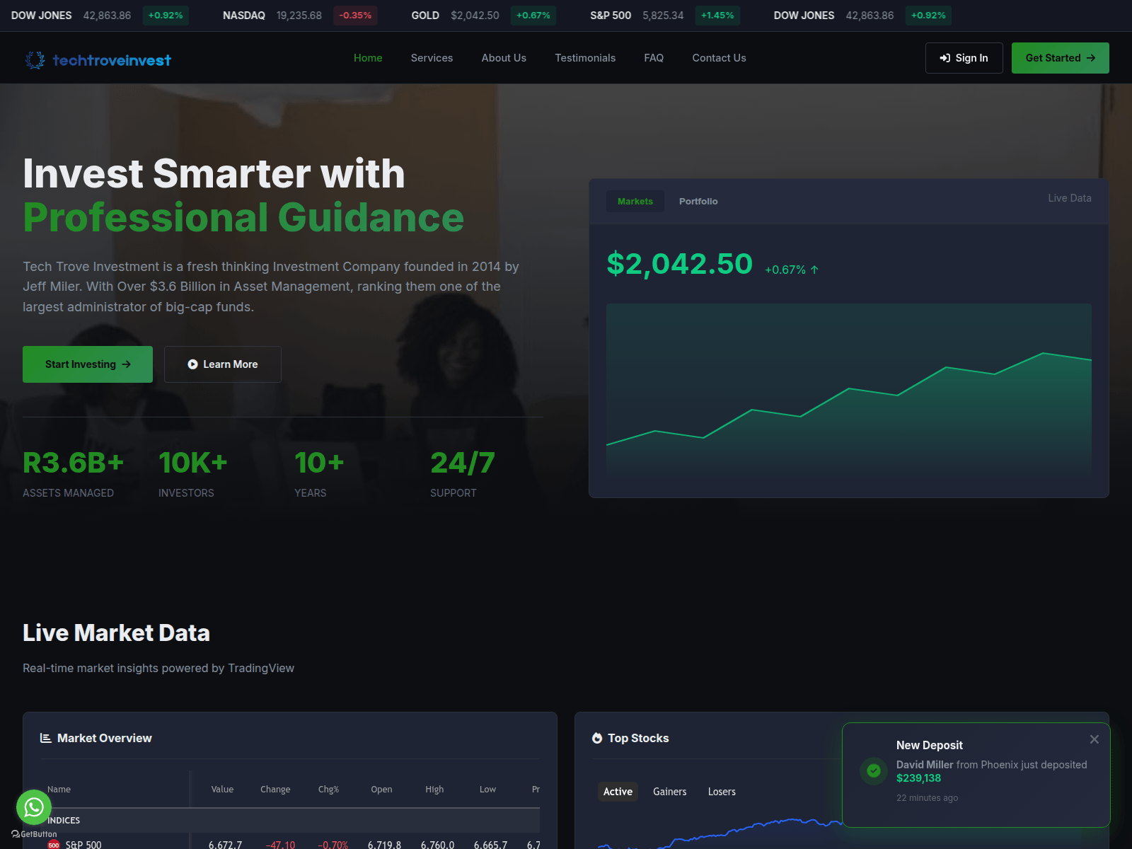 Screenshot of techtroveinvest.com