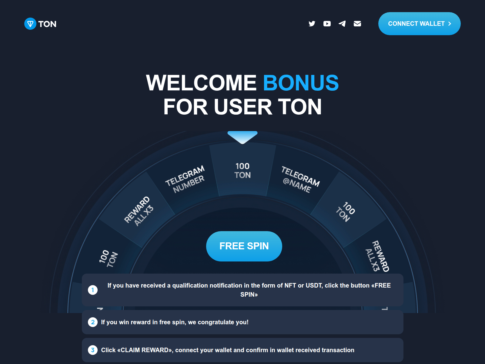Screenshot of ton-7qz.pages.dev
