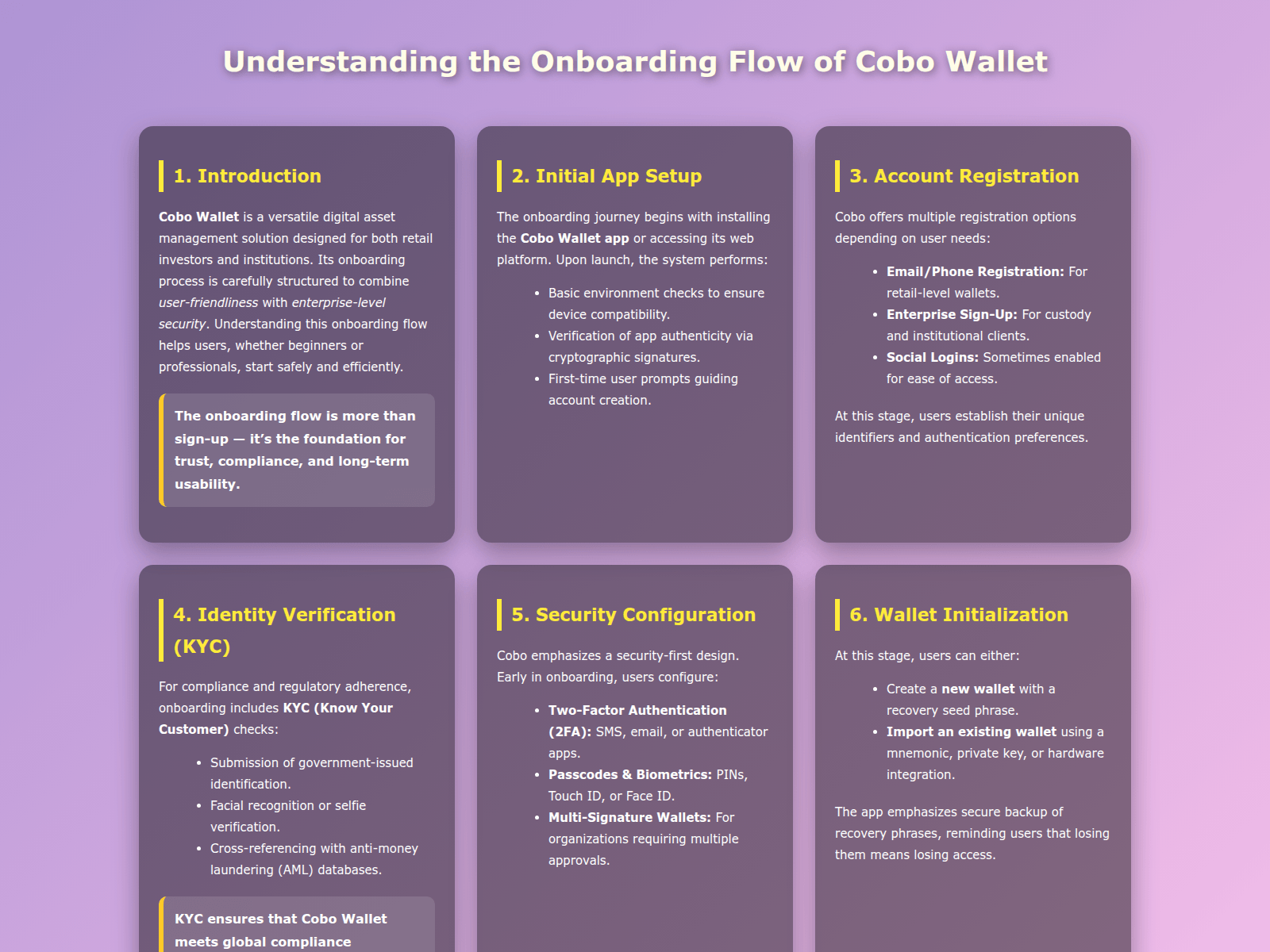 Screenshot of cobo-wallet-secure.pages.dev