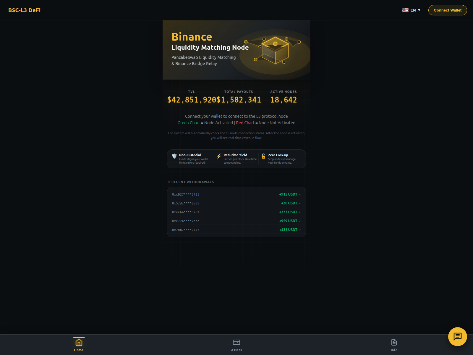 Screenshot of l3node.top