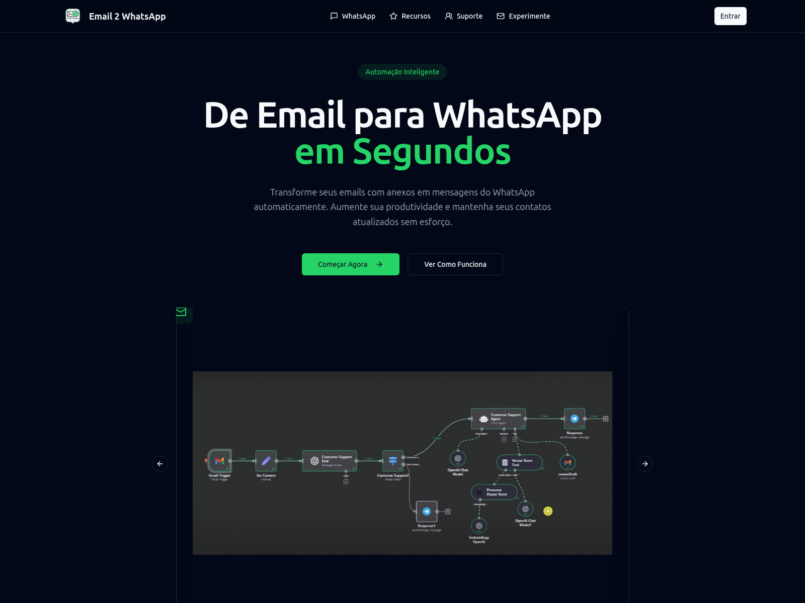 Screenshot of email2whatsapp.com.br