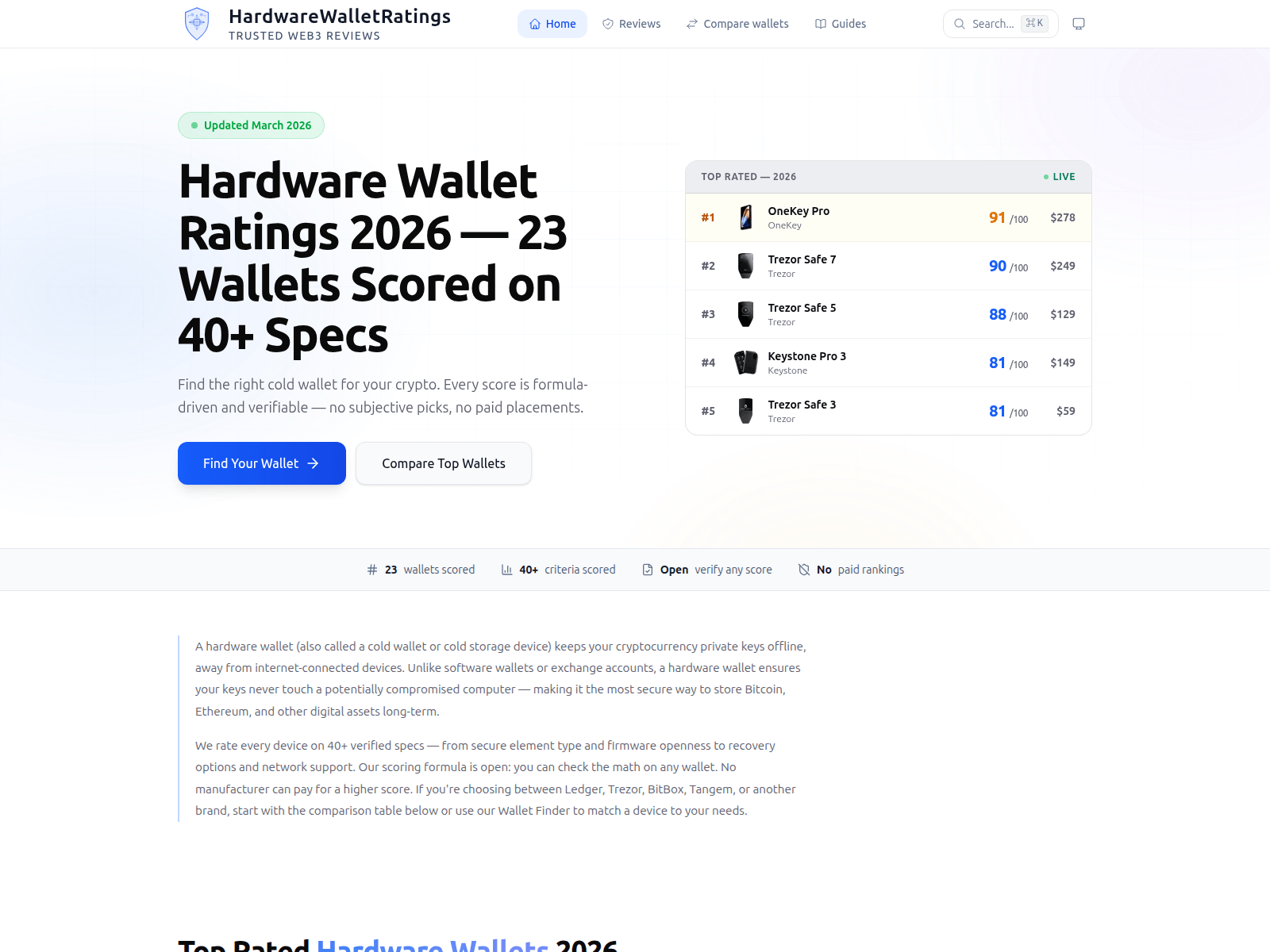 Screenshot of hardwarewalletratings.com