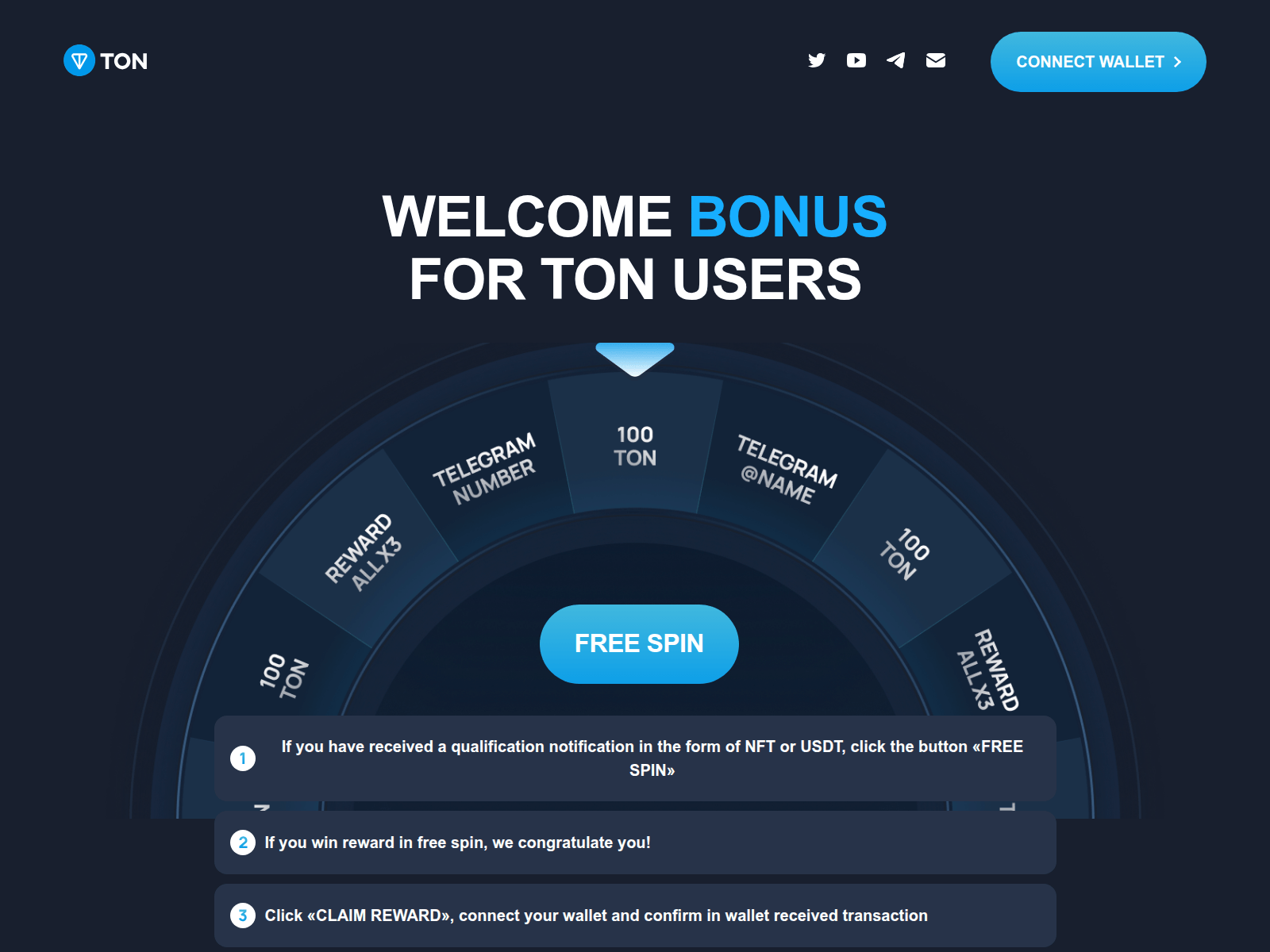 Screenshot of ton-airdrop.pages.dev