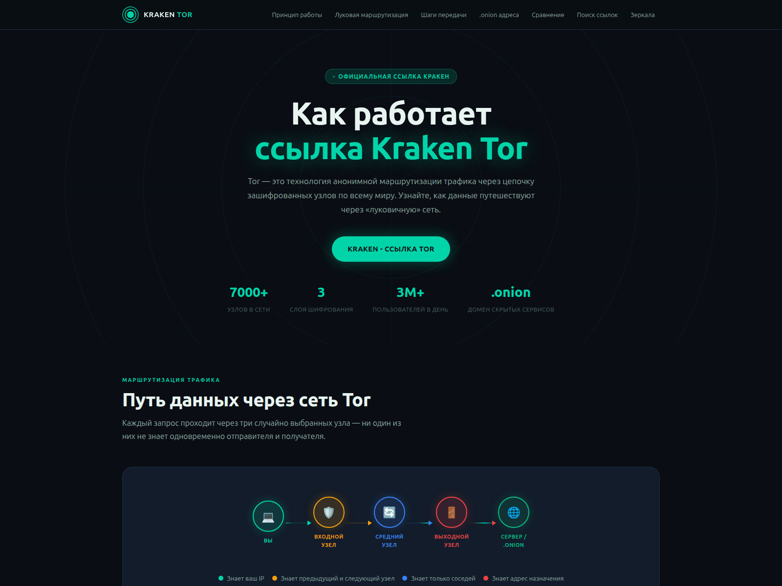 Screenshot of mega-mega.cc