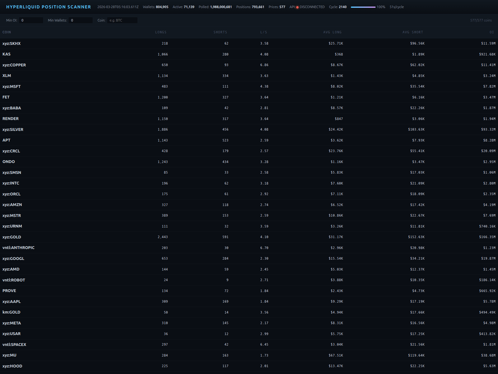 Screenshot of hyperliquid.blothecap.xyz