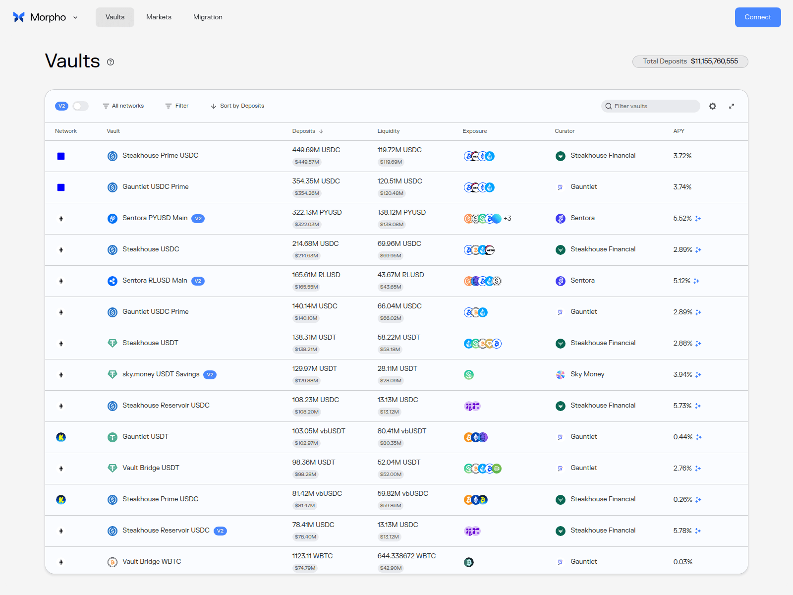 Screenshot of consumer-monorepo-interface-v2-2gxxk03wv-morpho-addmo.vercel.app