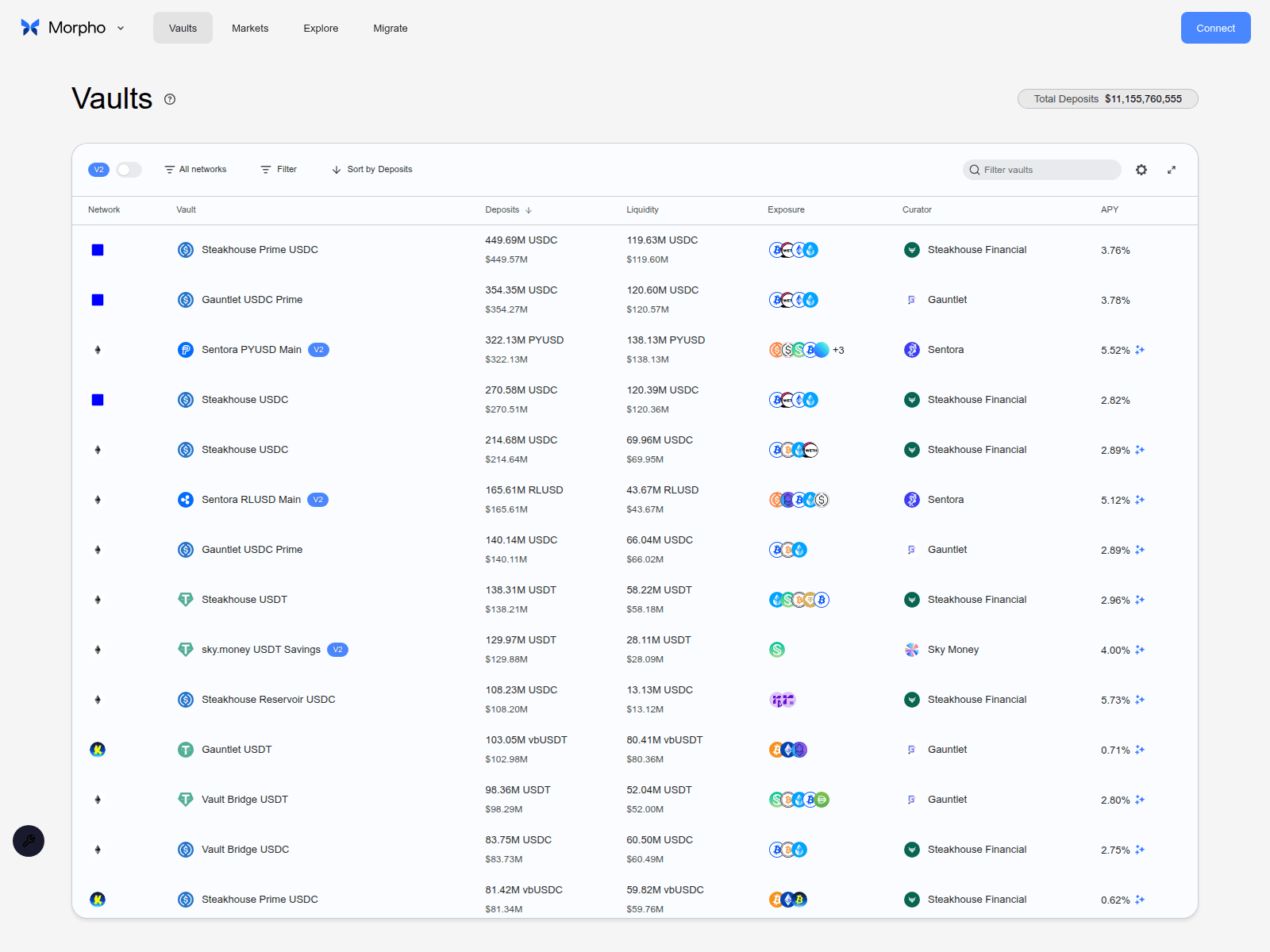 Screenshot of consumer-monorepo-interface-v2-git-batteer-5e577e-morpho-addmo.vercel.app
